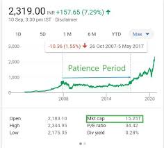 Is It Good To Invest In Reliance Industries Shares Quora 1,895 crore in jio platforms for 0.39% stake. to invest in reliance industries shares