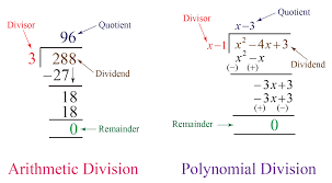 These are dividend, divisor, quotient and remainder. Division Algorithm For Polynomials Calculator Solved Examples Cuemath
