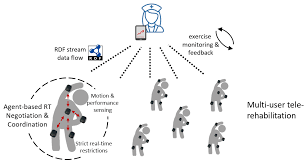With real time streaming, your apm event data is sent to new relic every five seconds. Sensors Free Full Text Real Time Compliant Stream Processing Agents For Physical Rehabilitation