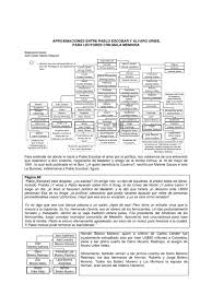 In february 2007 petro began a public verbal dispute with president uribe when. Aproximaciones Entre Pablo Escobar Y Alvaro Uribe Para Lectores Con Mala Memoria Colombia Thriller Y Crimen