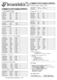 List of regular/ irregular verbs by home 173619 views. How To Learn The Horrible List English Esl Worksheets For Distance Learning And Physical Classrooms