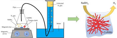 Tangan di hulur maaf di pinta. Nanomaterials Free Full Text Copper Nanowires As Highly Efficient And Recyclable Catalyst For Rapid Hydrogen Generation From Hydrolysis Of Sodium Borohydride Html