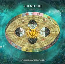 Tienda online con precios accesibles y trajes de bañode calidad ♡teléfono:7875483038 ♡athmóvil/p. Solsticio De Cancer Armonia Del Cosmos Y Conciencia Transpersonal