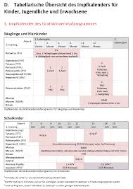 Wann sollen schwangere sich impfen lassen? Der Rationale Impfwahnsinn Holopathie Blog