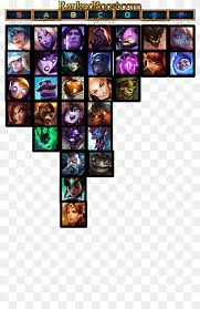 Below is a list of character types. Tier List Png Images Pngwing