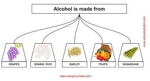 Different Types Of Alcoholic Beverages