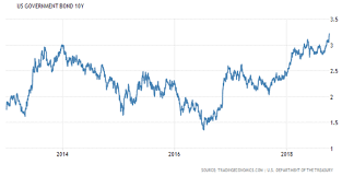 No Time For A Big Bond Bear Seeking Alpha