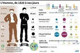 Twitter Infographie Langue Etrangere Education