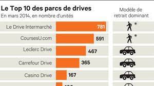 Les immatriculations enregistrées en france entre le 1er septembre et le 31 août 2019 montrent une le toit vitré est affleurant, les finitions extérieures haut de gamme. En Dix Ans Le Drive A Revolutionne La Distribution Francaise Les Echos