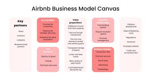 The business model of airbnb offers homes and experiences around the world, so you can have a marketplace to discover, list, and book unique places and experiences. How Much Does It Cost To Build A Website Like Airbnb Sloboda Studio