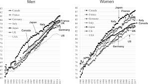 Concerning their names, some females have names of latin, french, english, or greek origin. Why Has Japan Become The World S Most Long Lived Country Insights From A Food And Nutrition Perspective European Journal Of Clinical Nutrition