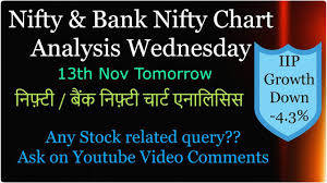 Banknifty Nifty Chart Analysis Tomorrow 13 Nov Nifty Bank Intraday Levels