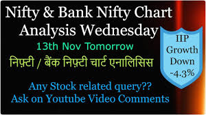 banknifty nifty chart analysis tomorrow 13 nov nifty bank intraday levels