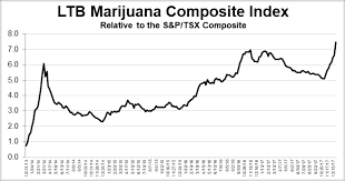 canadian cannabis stocks 2018 outlook seeking alpha