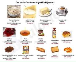 Partage Of Sain Et Naturel On Facebook Calories Des Aliments Alimentation Calories