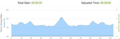 Optimizing Strength-To-Weight Ratio While Staying Healthy | Trainingpeaks