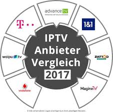 Check spelling or type a new query. Der Grosse Iptv Anbieter Vergleich 2017 Von Fernsehempfang Tv