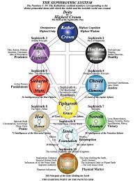 franz bardon quabalah third tarot card quabbalah kabbalah cabala kaballah kabbala kabbalah cabalah tree of life meaning tree of life kabbalah