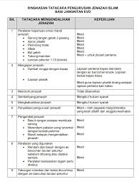 Dalam islam, terdapat beberapa dasar hukum yang harus kita ketahui dan fahami. Cara Cara Pengurusan Mayat Mangsa Covid 19 Buat Yang Beragama Islam Bukan Islam
