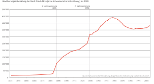 So �hnlich l�uft es immer im kanton z�rich. Zurich Wikipedia