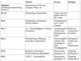 Hufschlagfiguren und lektionen e bis a buch. Hufschlagfiguren Pdf Www Wissenueberpferde De Wissenswertes Rund Um S Pferd