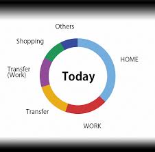 Life Analytics A Life Log App That Visualizes Your Daily Life