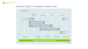 Qmindset Com The Quality Management Portal