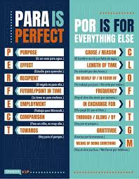 Pin On Learning Spanish