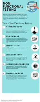 Pin On Testing Services