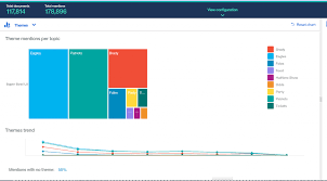 internet play by play super bowl 2018 social media data analysis