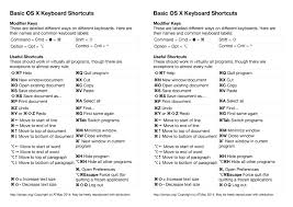 Mac keyboard shortcuts for macos can help users get the most from their imacs, macbook pro, and macbook laptops. Mac Os X Keyboard Shortcut Cheat Sheet