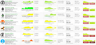 We picked out easiest coins you can mine with gpu or even cpu that still. The Best Cryptocurrencies To Mine With Gpu Cpu Right Now Steemit