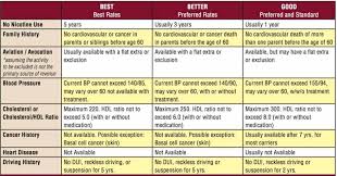 Top 10 Best Life Insurance Companies In Usa New 2019 Rankings