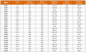 Maybe you would like to learn more about one of these? Beer Calories Calculator Homebrew Academy