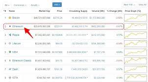 Stock profit calculator to calculate the total profit or loss on any stock that you buy and sell. The Best Bitcoin Trading Strategy 5 Easy Steps To Profit