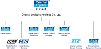 oriental logistics organizational chart