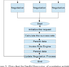 Figure 5 From Parallel Processing And Intercommunication Of