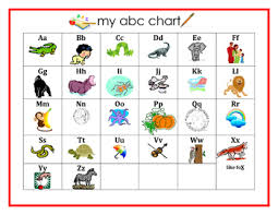 Abc Chart