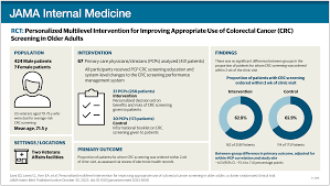 Image result for Colorectal Cancer Screening