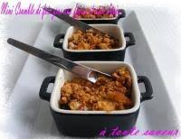 Epingle Sur Recettes De Fetes