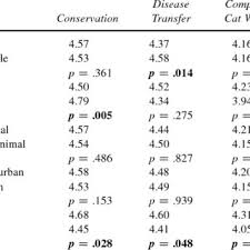 Colby and maya are still trying to find their forever family. Pdf What S In A Name Perceptions Of Stray And Feral Cat Welfare And Control In Aotearoa New Zealand