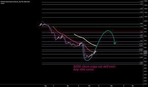 shitperp charts and quotes tradingview