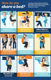What Your Sleeping Position Says About Your Relationship Couples Sleeping Positions Couple Sleeping Sleeping Positions