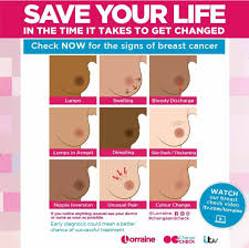 Women with these abnormal genes also have an increased likelihood of developing ovarian cancer. Derbyshire Community Health Services Nhs Ft On Twitter October Is Breast Cancer Awareness Month And Changeandcheck Have Launched Their Campaign This Poster Shows What To Look Out For Let S Get Checking Coppafeel