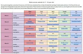 Calculating percentages can be an easy task. Maths Resources For Home Learning Stem