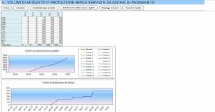 Esempio Di Un Business Plan Per Una Start Up Innovativa
