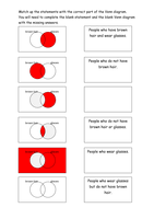 Venn Diagram Activities Probability Venn Diagram Activities Venn Diagram Set Notation