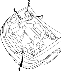 Disconnect the battery and find the main relay. Honda Accord 1994 1997 Fuse Box Diagram Auto Genius