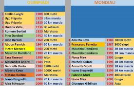 Jul 15, 2021 · tokyo 2020, il calendario di tutte le finali con date e orari il covid e il coronavirus hanno solo rimandato l'appuntamento con tokyo e le oiimpiadi estive che si terranno dal 23 luglio 2021 con la cerimonia d'apertura dei giochi della xxxii edizione., mentre quella di chiusura è programmata per l'8 agosto. Dal 2024 Abolita La 50 Km Di Marcia Alle Olimpiadi Sprintnews It
