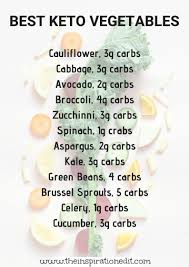 Here is a complete keto shopping list pdf that will help you as you walk around the grocery store. Best Low Carb Veggies For The Keto Diet Keto Diet Recipes Low Carb Veggies Keto Diet Food List